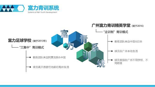 世界杯直播app-广州城青训走过十年 期待能成浦和鹿岛似的技术流